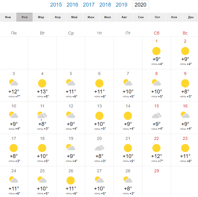 Температура февраля 2023. Среднемесячнаяттемпература в Стамбуле. Стамбул температура. Температура в Стамбуле в феврале. Стамбул Турция зимой температура.