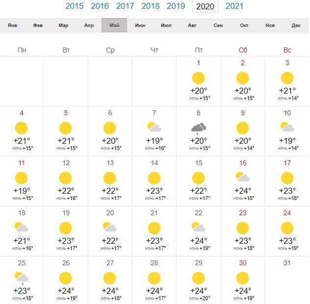 Погода на май 2024 оренбург. Прогноз на май. Погода в мае. Погода в 2020 году по месяцам. Май 2021 погода.