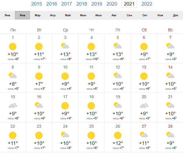 Погода в анталии на 14. Стамбул февраль 2021. Погода в Турции в феврале 2022. Температура в Турции в феврале. Температура в Стамбуле сейчас.