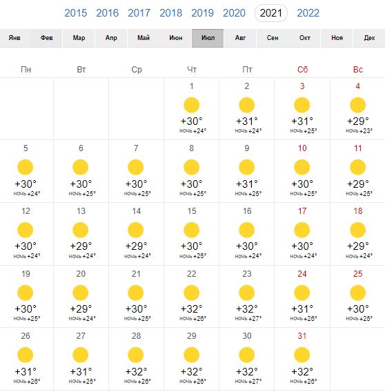 Погода в Стамбуле июль 2021