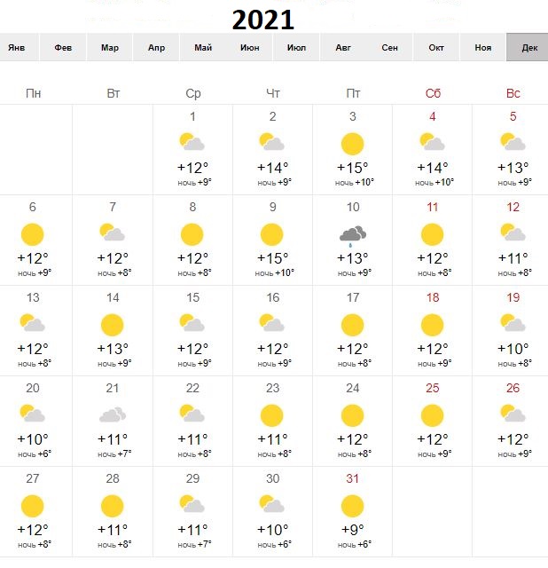 Погода в Стамбуле в декабре 2021
