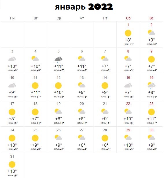 Погода в Стамбуле в январе 2022