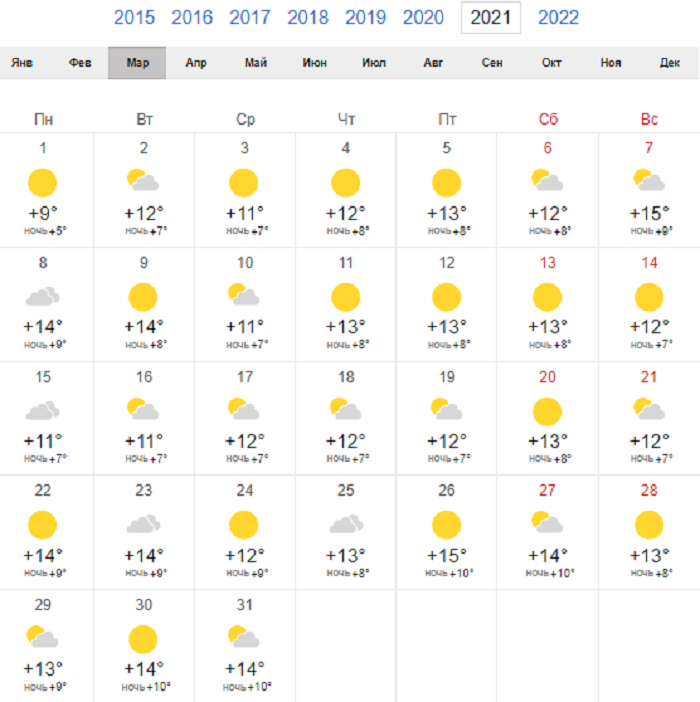Прогноз погоды на месяц март 2021 в Стамбуле