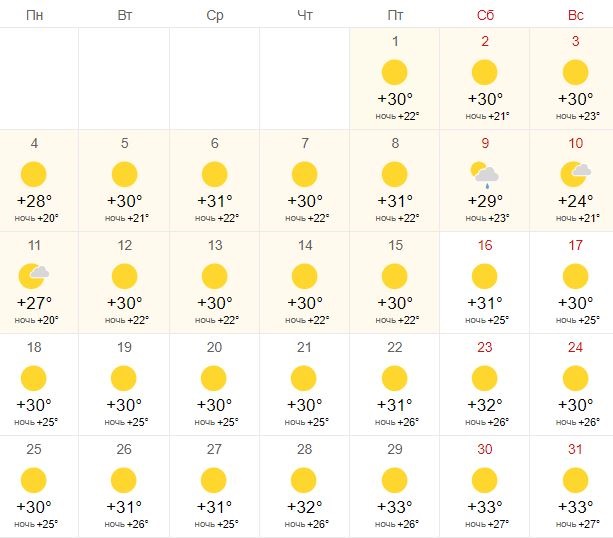 Погода в Стамбуле в июле 2022 по дням
