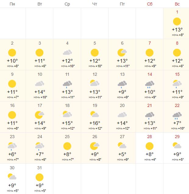Стамбул в январе 2023 - погода